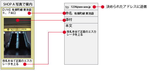携帯からの登録方法